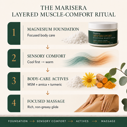 Marisera Magnesium Muscle Cream (Deep Recovery)