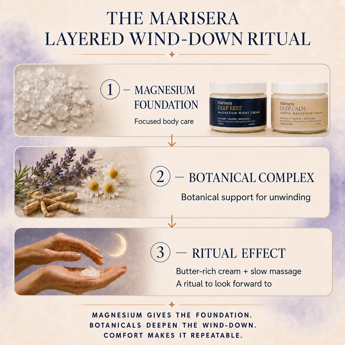 Marisera Magnesium Night Cream (Deep Rest and Deep Calm)
